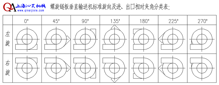 fO䷽x